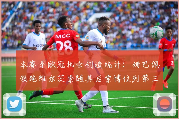 本赛季欧冠机会创造统计：姆巴佩领跑维尔茨紧随其后索博位列第三